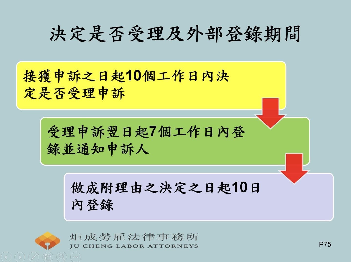 決定是否受理及外部登錄期間